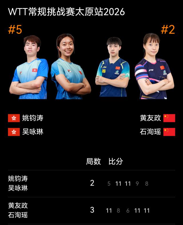 半岛体育娱乐-独苗黄友政/石洵瑶险胜,晋级WTT太原站混双四强